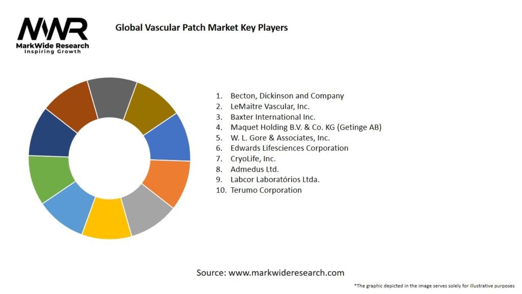Global Vascular Patch Market