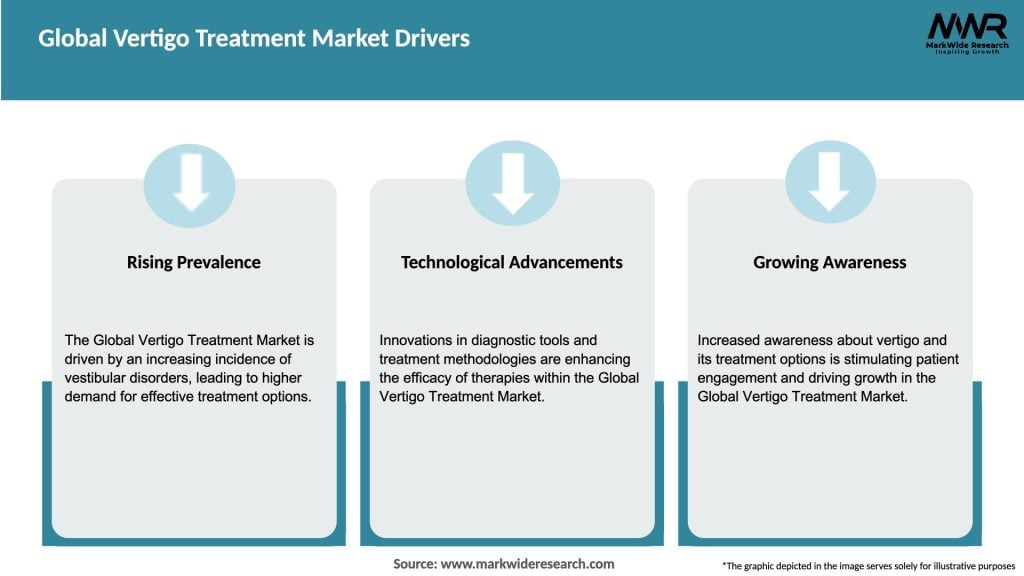 Global Vertigo Treatment Market Drivers