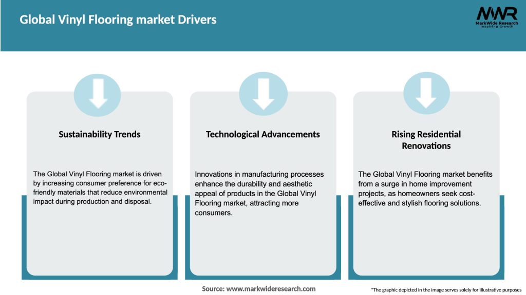 Global Vinyl Flooring market Drivers