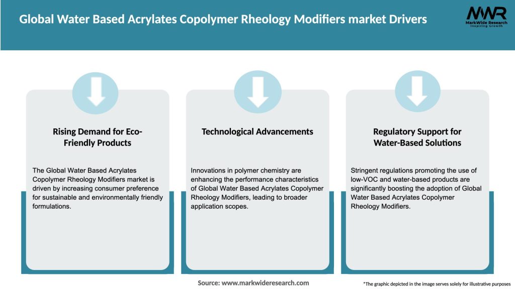 Global Water Based Acrylates Copolymer Rheology Modifiers market Drivers