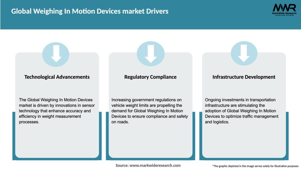 Global Weighing In Motion Devices market Drivers