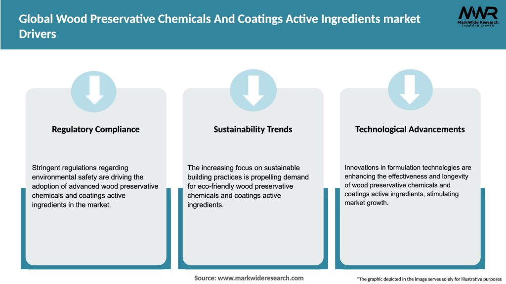 Global Wood Preservative Chemicals And Coatings Active Ingredients market Drivers