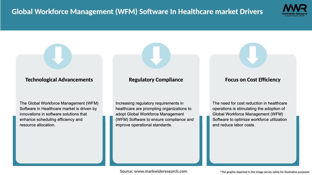 Global Workforce Management (WFM) Software In Healthcare market Drivers