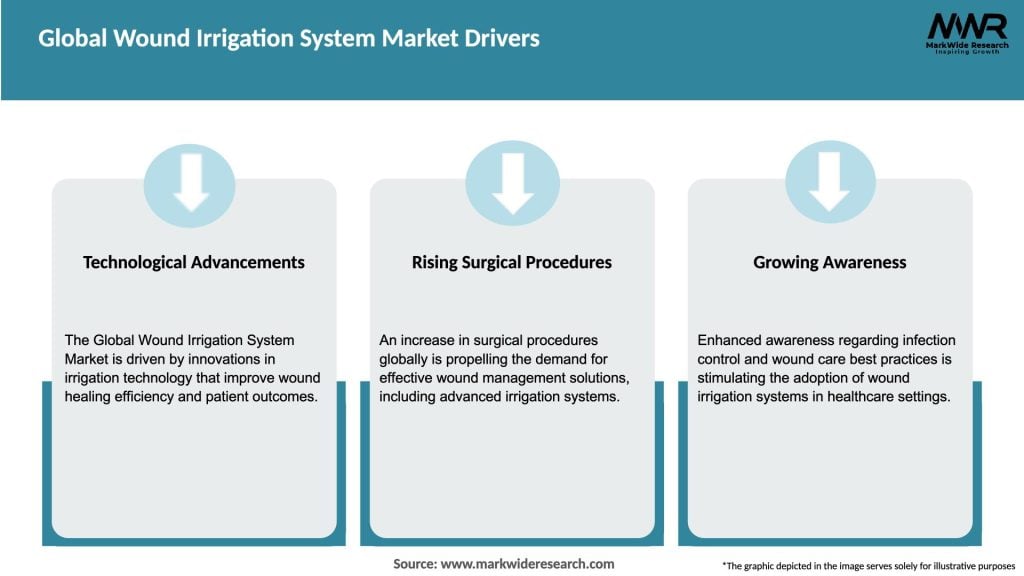 Global Wound Irrigation System Market Drivers