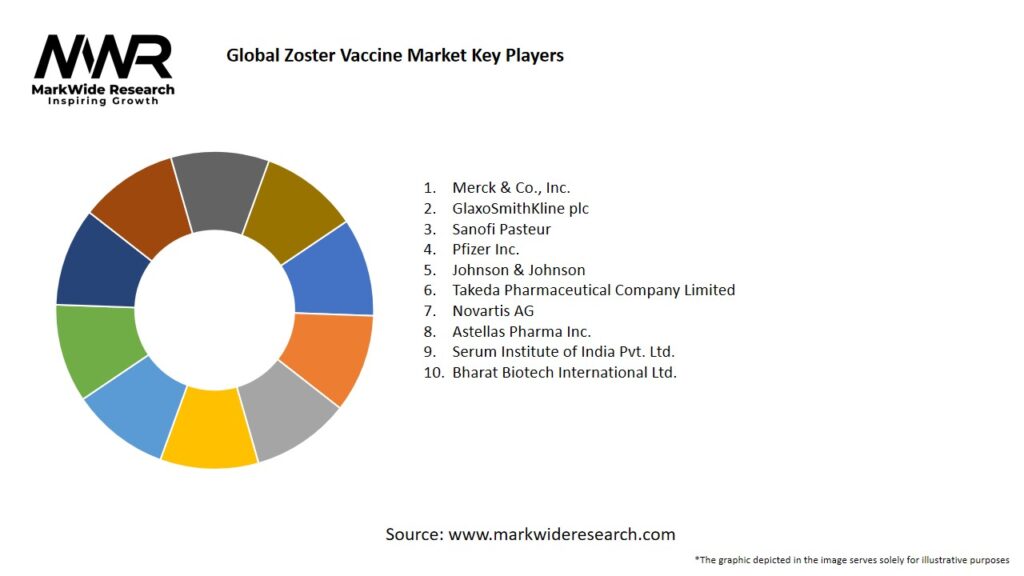 Global Zoster Vaccine market Key Players