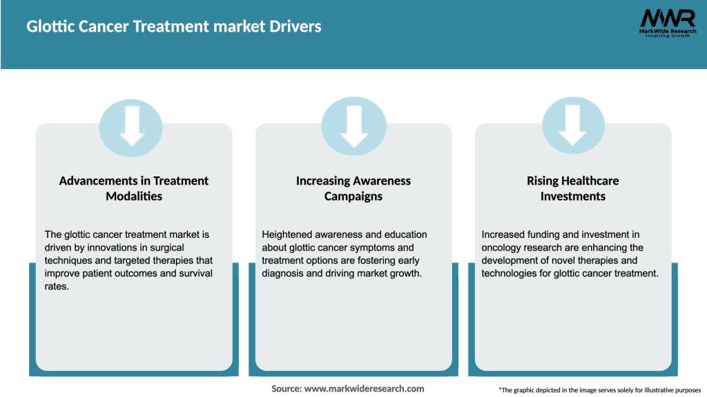 Glottic Cancer Treatment market Drivers