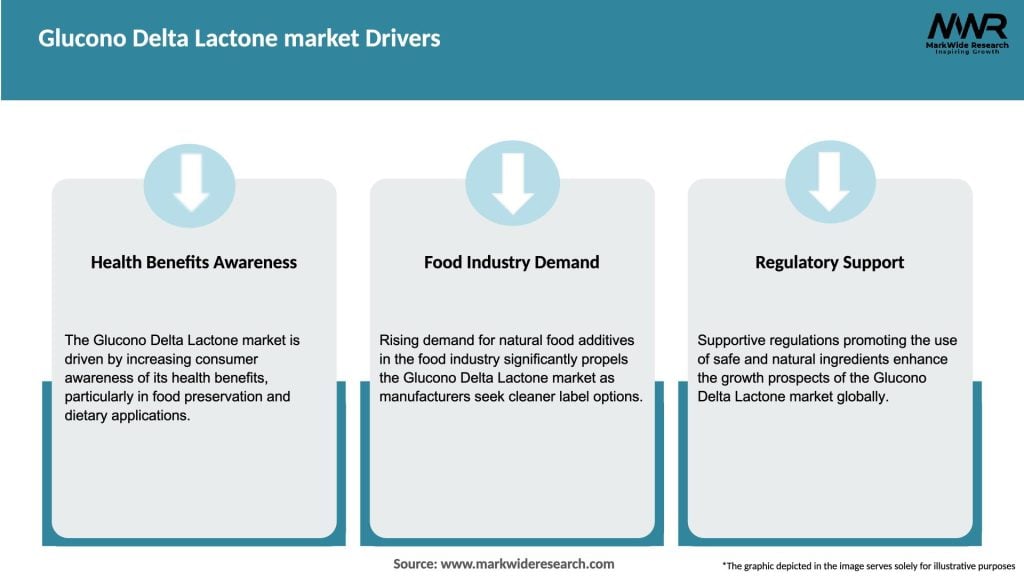 Glucono Delta Lactone market Drivers