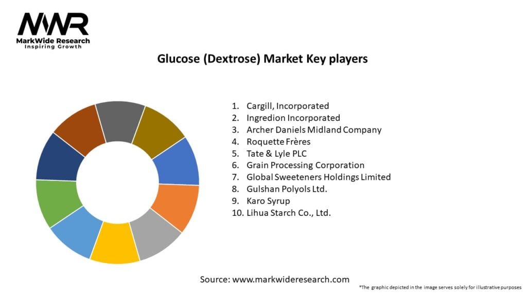 Glucose (Dextrose) Market Key Players