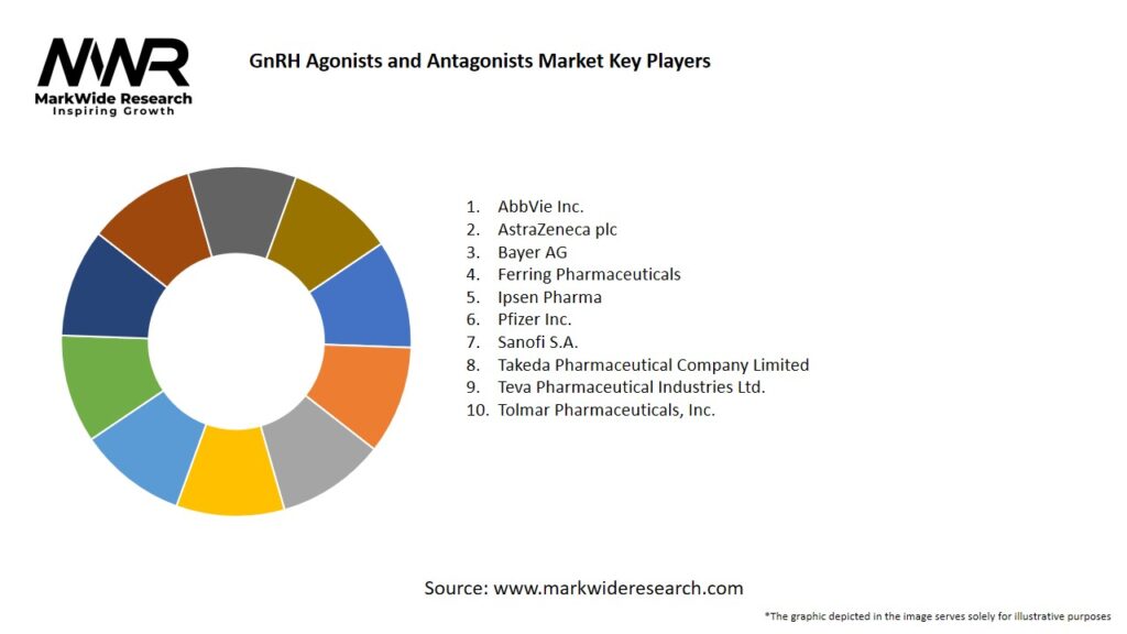 GnRH Agonists and Antagonists market Key Players