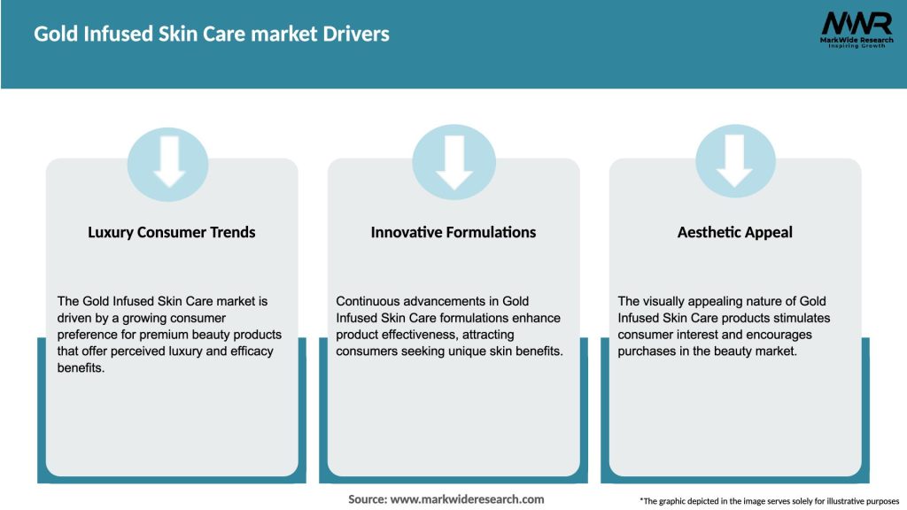 Gold Infused Skin Care market Drivers