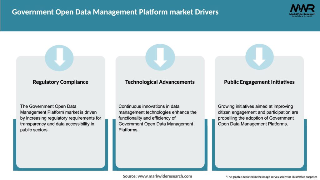 Government Open Data Management Platform market Drivers