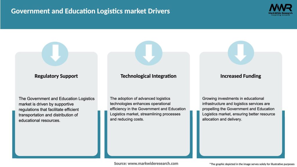 Government and Education Logistics market Drivers
