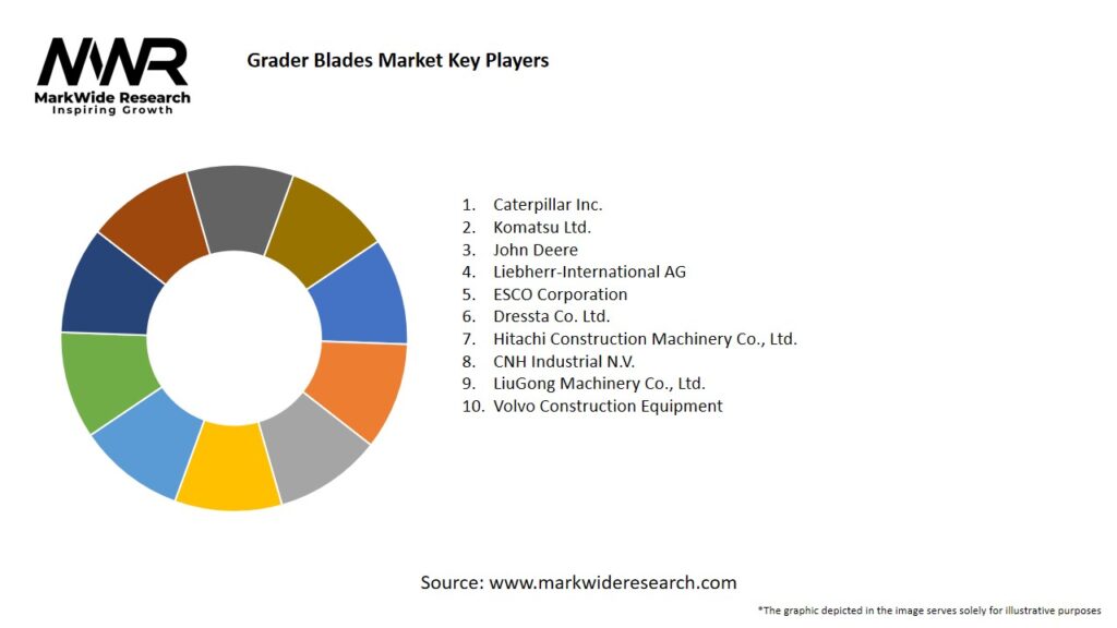 Grader Blades market Key Players
