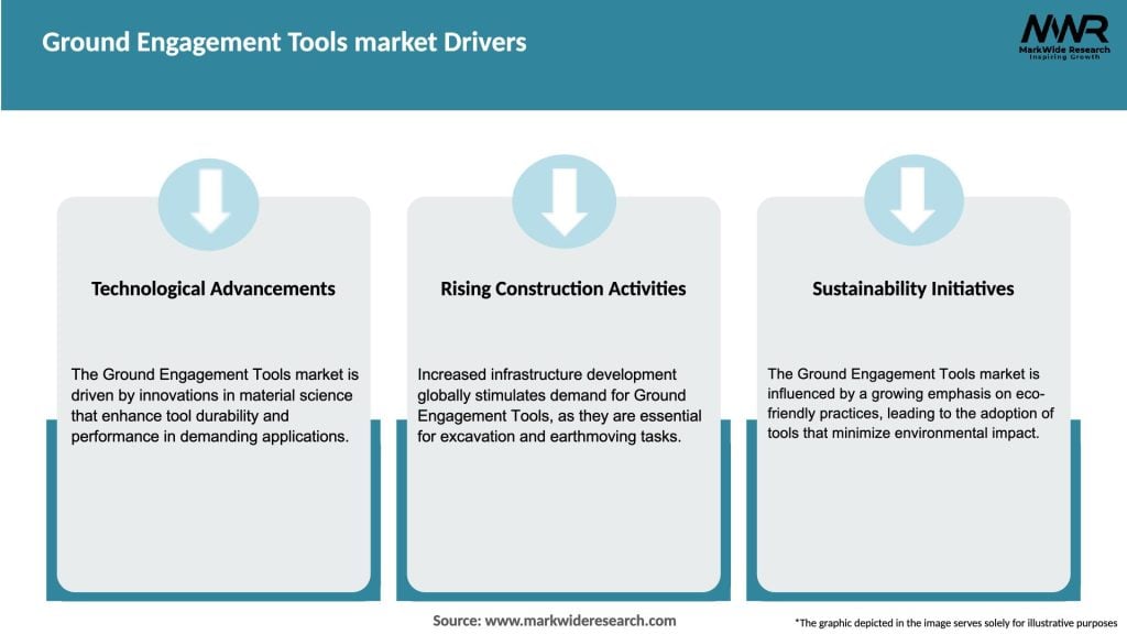 Ground Engagement Tools market Drivers