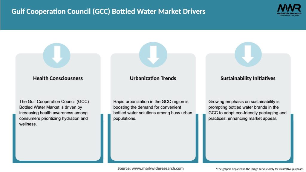Gulf Cooperation Council (GCC) Bottled Water Market Drivers