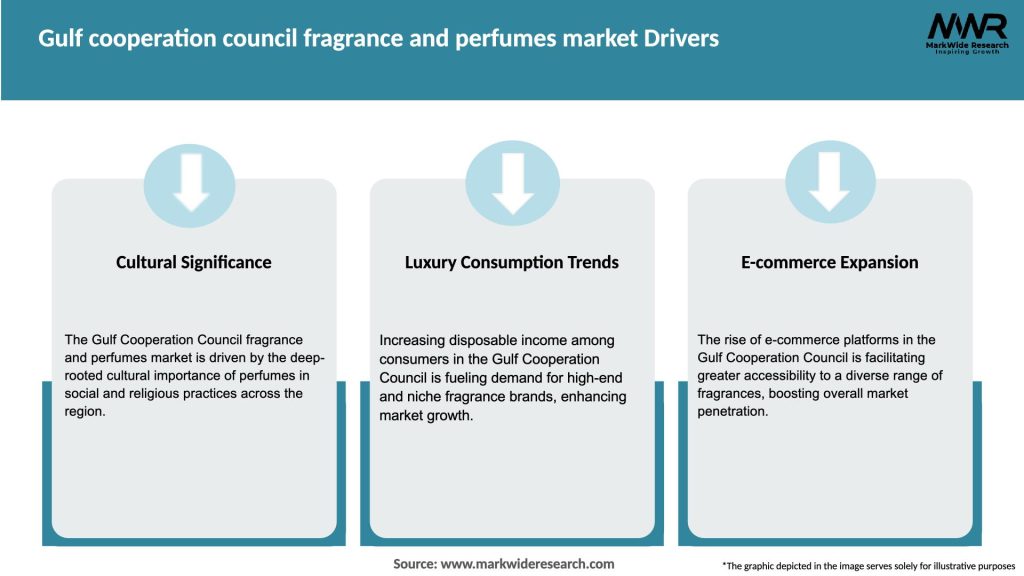 Gulf cooperation council fragrance and perfumes market Drivers