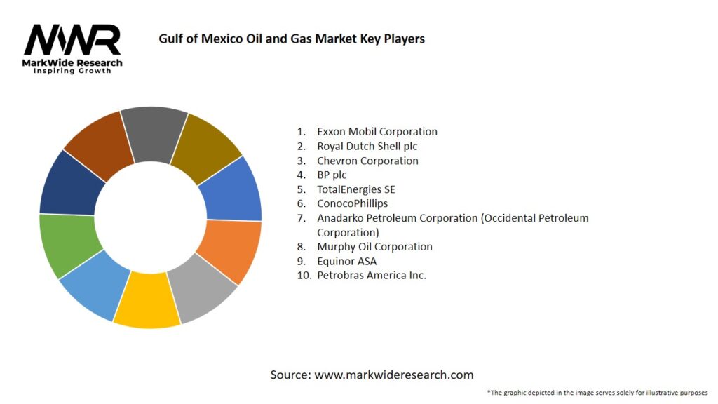 Gulf of Mexico Oil and Gas Market Key Players