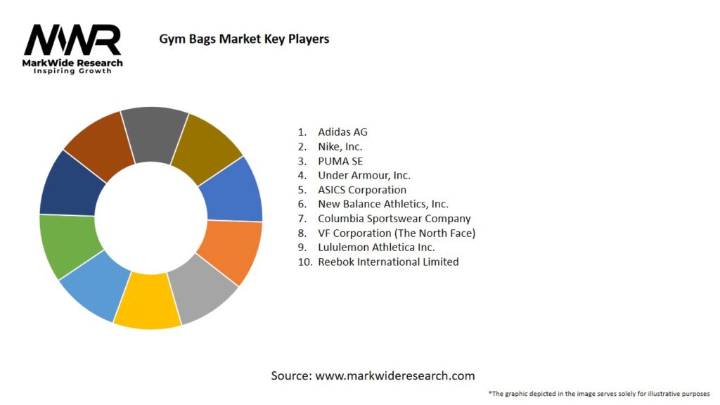Gym Bags Market