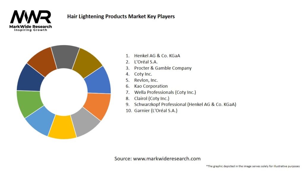 Hair Lightening Products Market