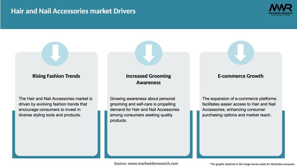 Hair and Nail Accessories market Drivers