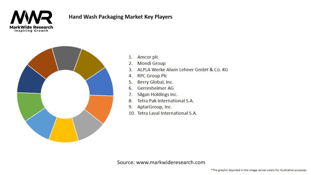 Hand Wash Packaging market Key Players
