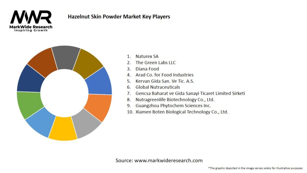 Hazelnut Skin Powder Market