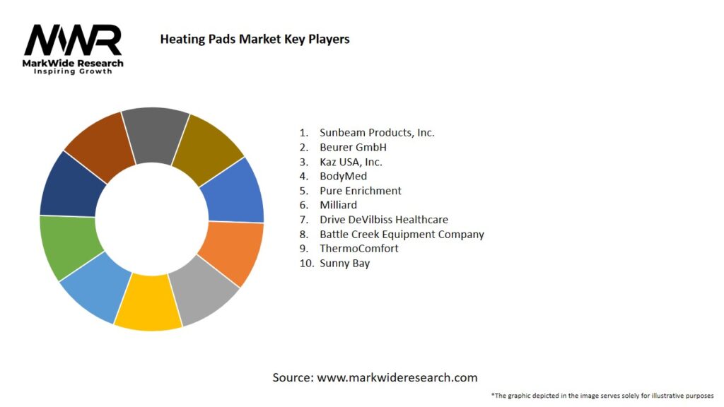 Heating Pads market Key Players