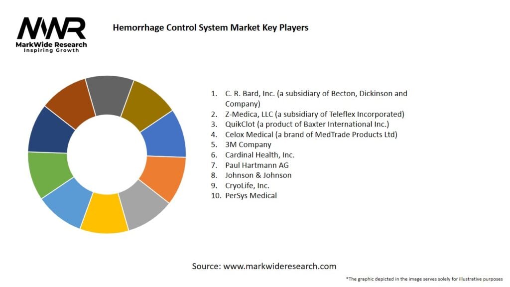 Hemorrhage Control System Market