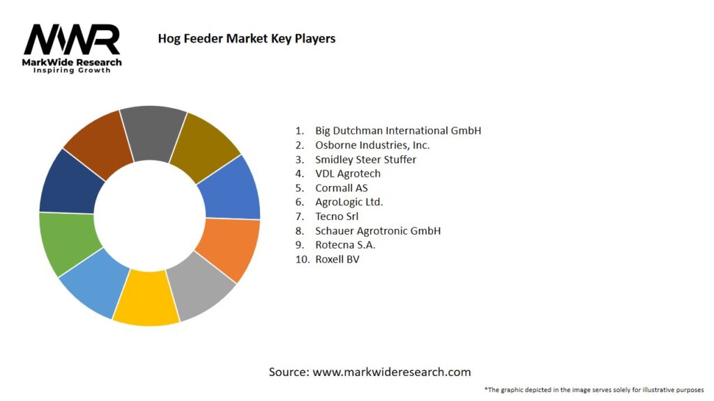 Hog Feeder market Key Players