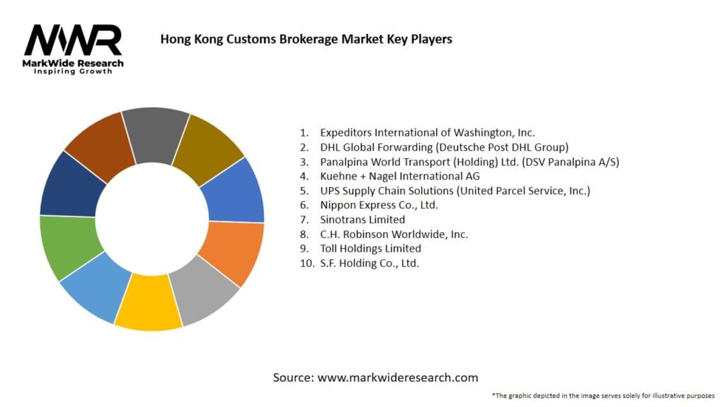 Hong Kong Customs Brokerage Market Key Players