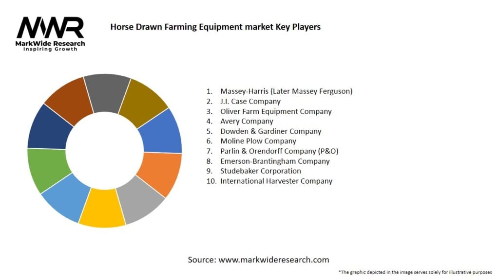 Horse Drawn Farming Equipment market Key Players