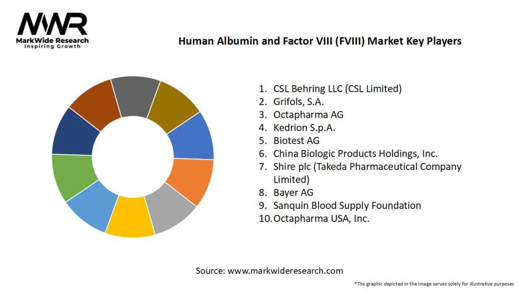 Human Albumin and Factor VIII (FVIII) Market Key Players