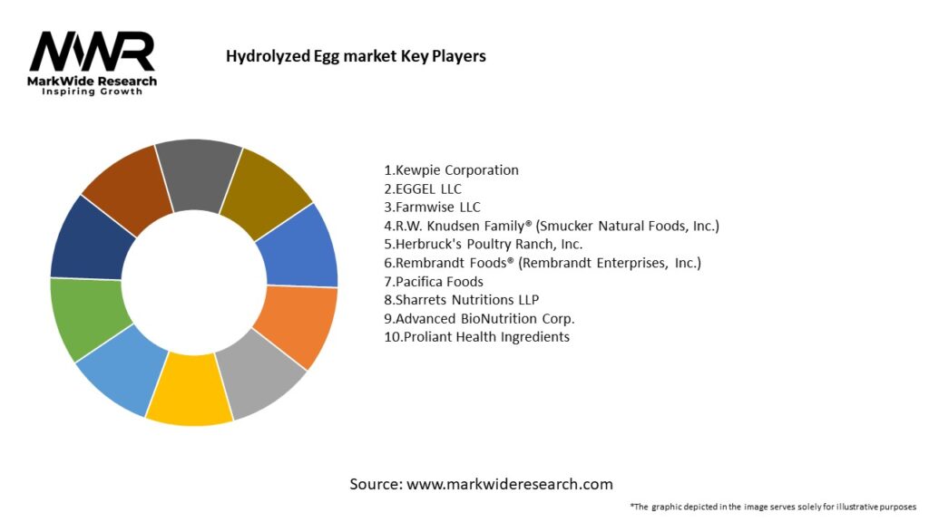 Hydrolyzed Egg market Key Players