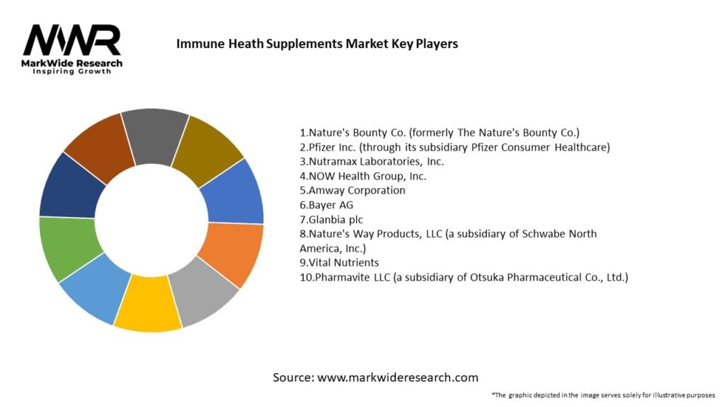 Immune Heath Supplements Market Key Players