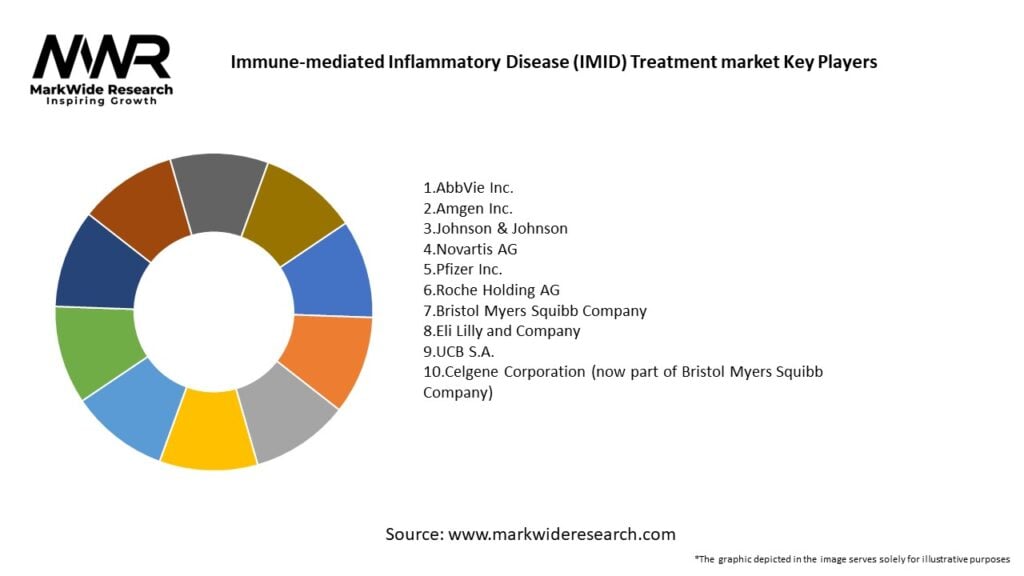 Immune-mediated Inflammatory Disease (IMID) Treatment market Key Players