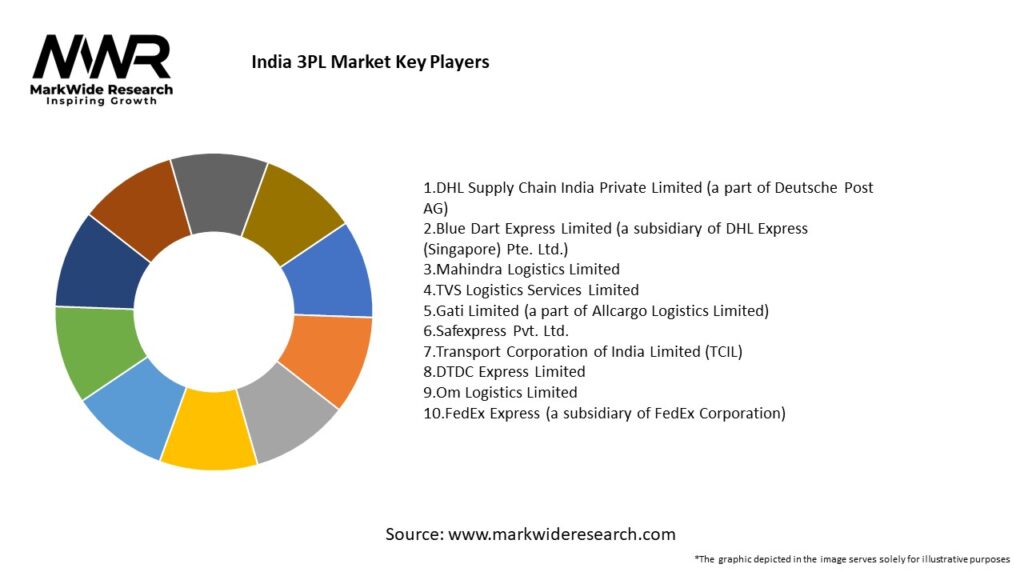 India 3PL Market Key Players