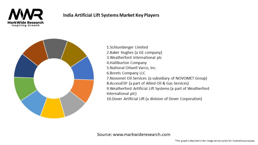 India Artificial Lift Systems Market Key Players