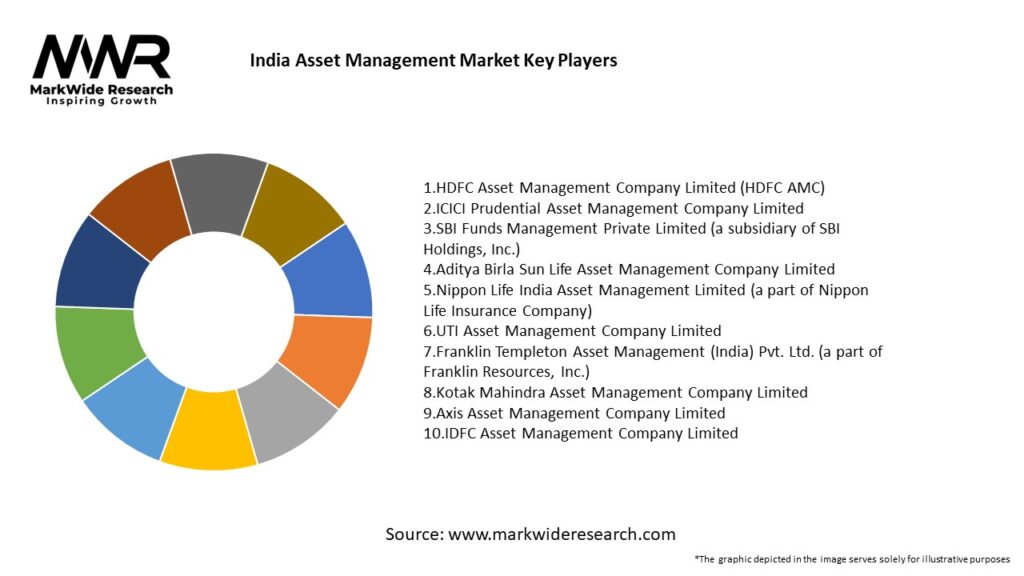 India Asset Management Market 