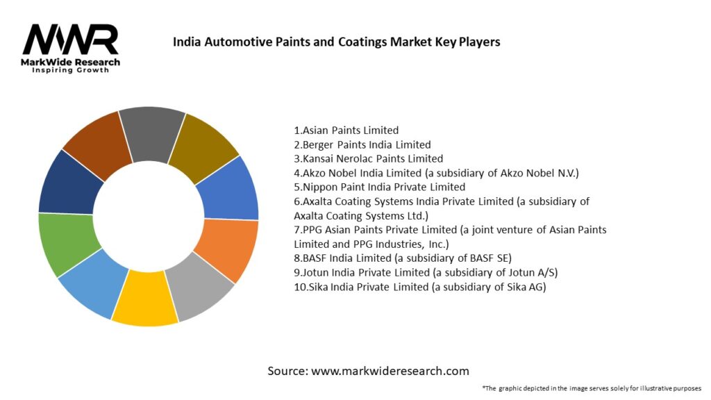 India Automotive Paints and Coatings Market Key Players