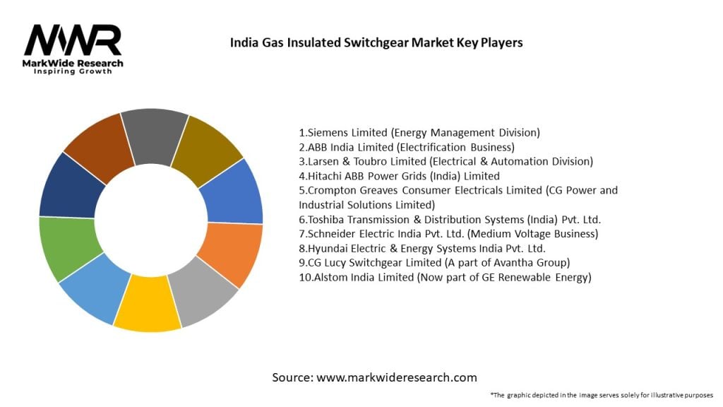 India Gas Insulated Switchgear Market Key Players