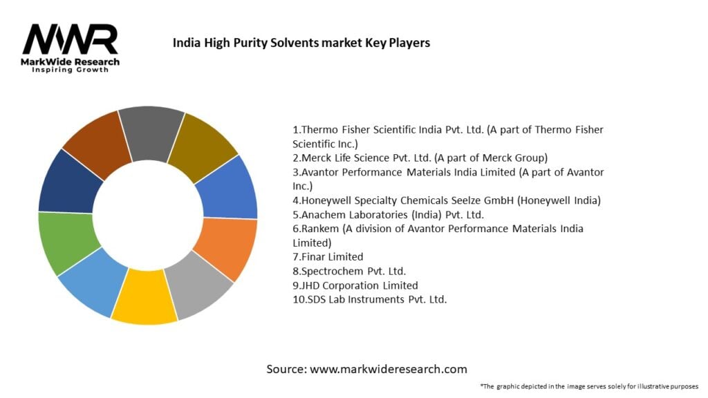 India High Purity Solvents market Key Players