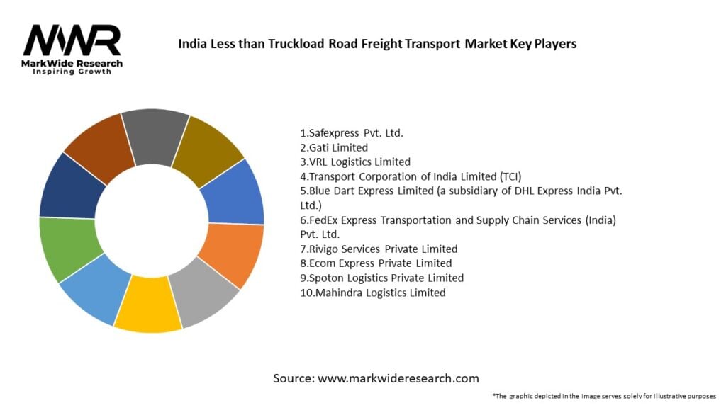 India Less than Truckload Road Freight Transport Market Key Players