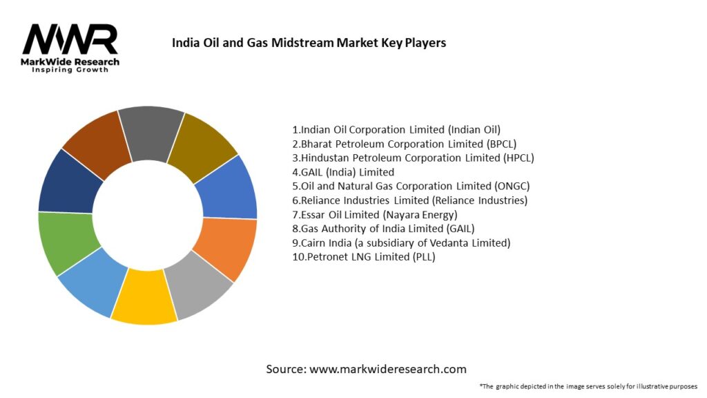 India Oil and Gas Midstream Market Key Players