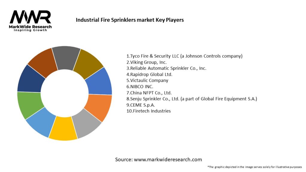 Industrial Fire Sprinklers market 