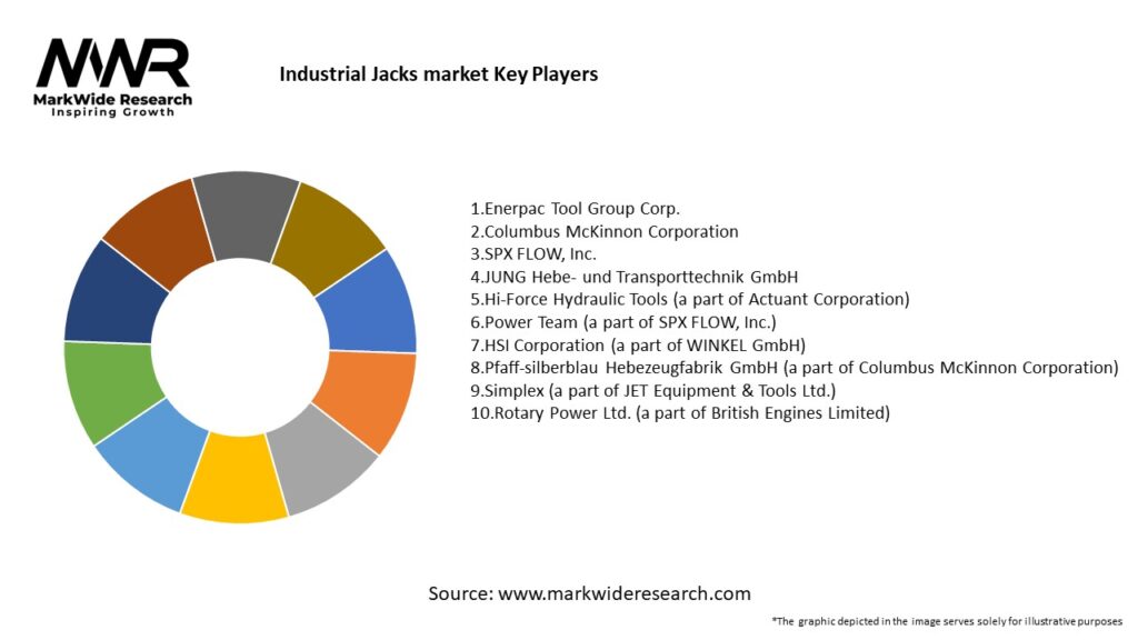Industrial Jacks market Key Players