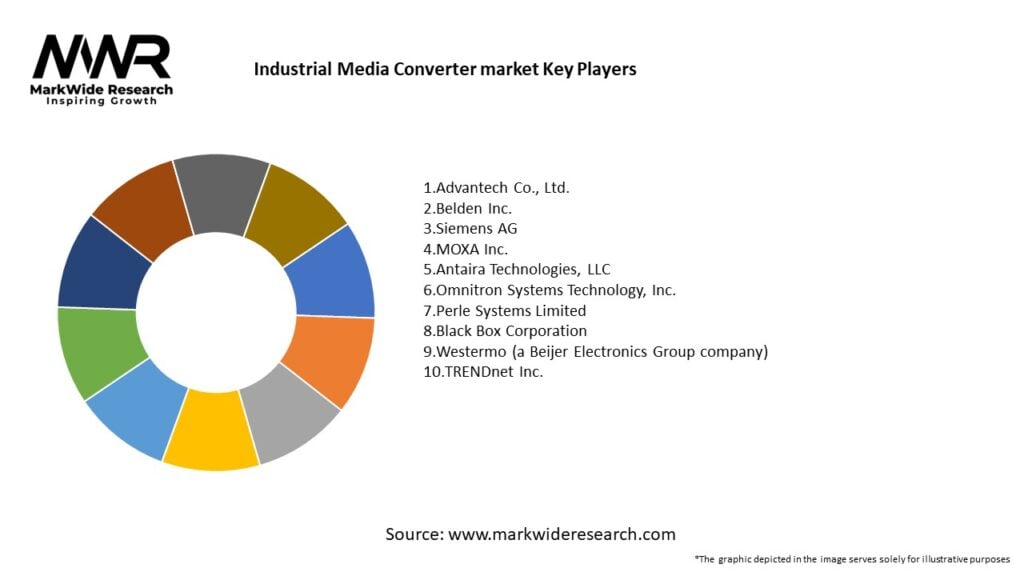 Industrial Media Converter market Key Players