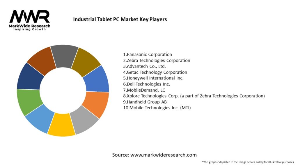 Industrial Tablet PC Market Key Players