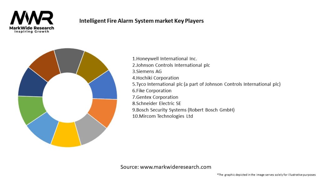 Intelligent Fire Alarm System market Key Players