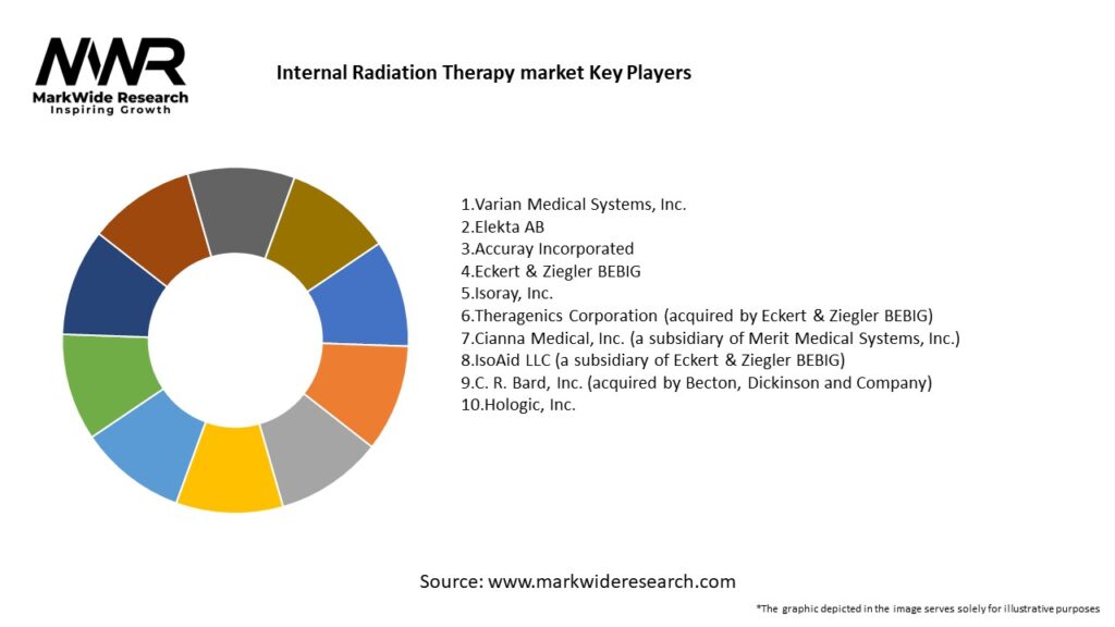 Internal Radiation Therapy market Key Players