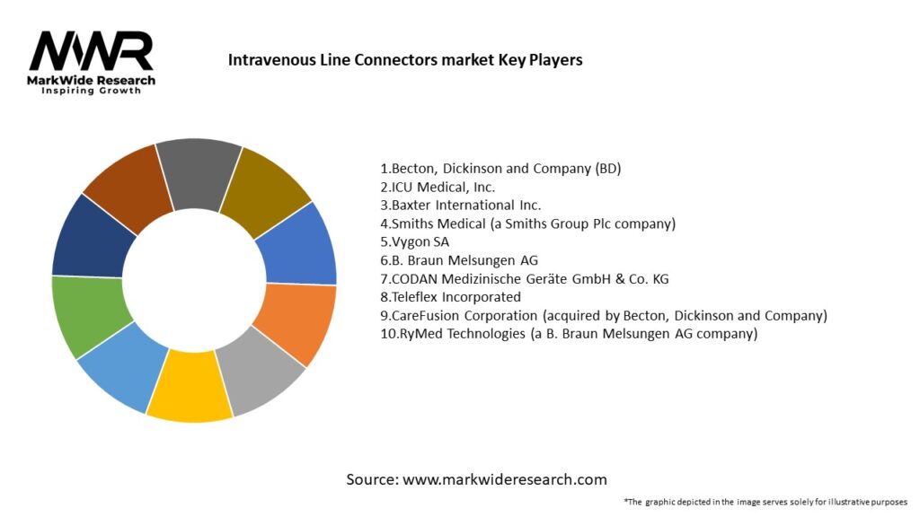 Intravenous Line Connectors market Key Players